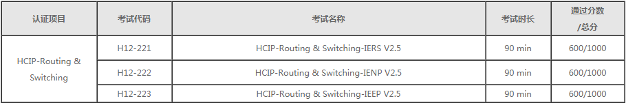 HCIP