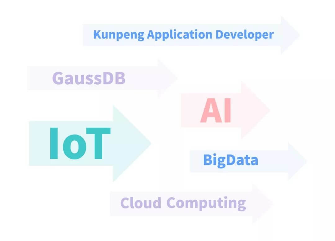 华为hcip有多少种方向?哪个方向更有发展前景?-59学习网