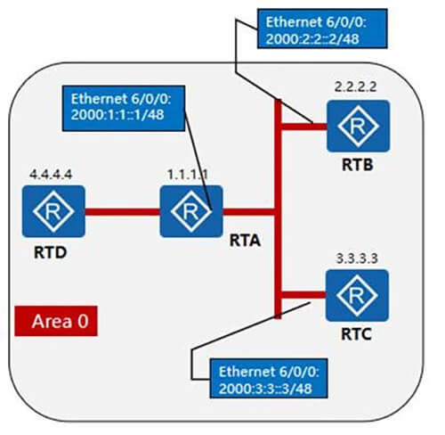 HCIE-Routing&Switching