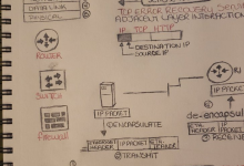 学习没动力?来看看别人的手写思科认证学习笔记吧!-59学习网