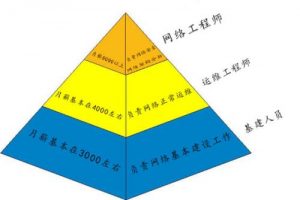 华为认证网络工程师