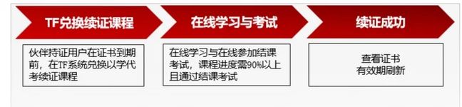 一文带你了解华为认证伙伴“以学代考”续证政策!的图片 以学代考